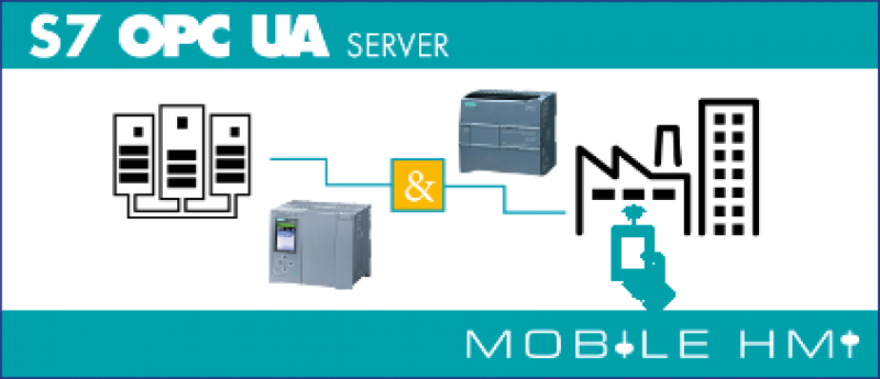 S7 OPC UA Server