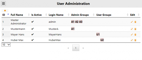 user administration